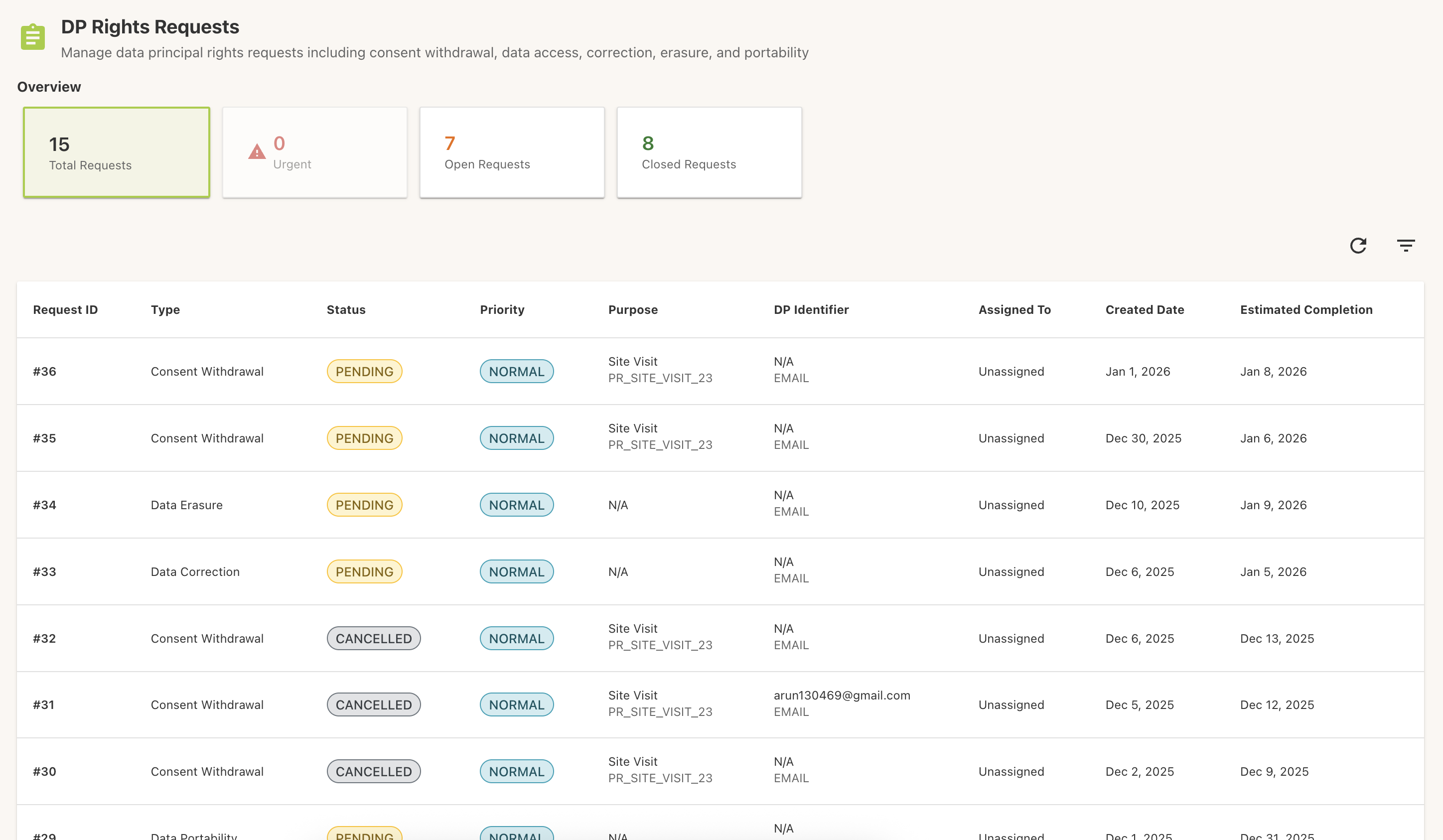 Kavach rights request workbench listing withdrawals, erasure, and correction